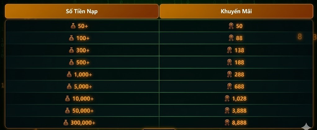 Khuyến Mãi Tool AI